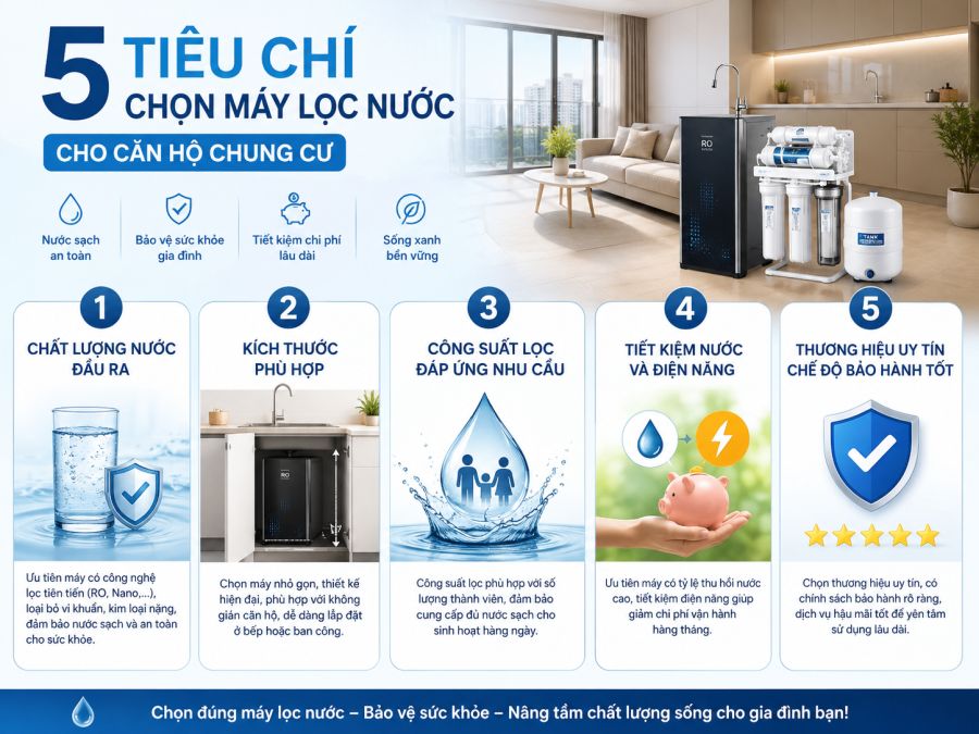 5 tiêu chí chọn máy lọc nước cho căn hộ chung cư